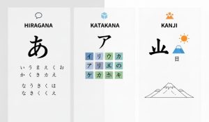 Phân Biệt 3 Bảng Chữ Cái Hiragana, Katakana, Kanji